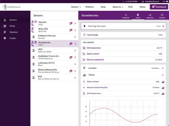 Data Monitoring